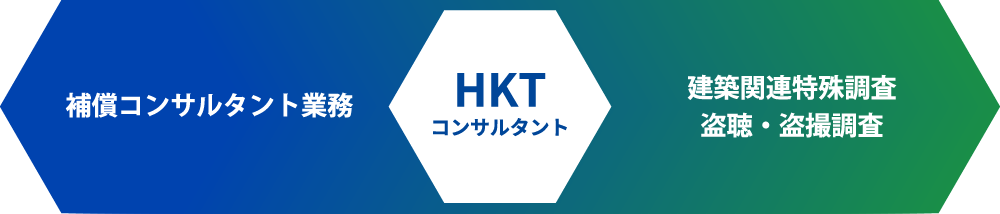 事業案内